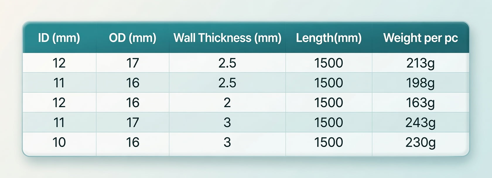 hookah pipe silicone hose dimensions and hardness: ID OD wall thickness Shore A
